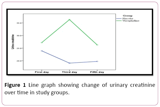 Annals-Clinical-Laboratory-urinary-creatinine