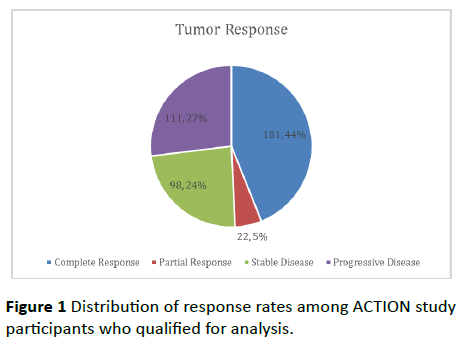 Archives-Cancer-Research-Distribution-response