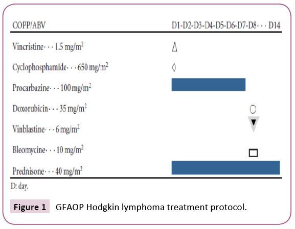 Archives-Cancer-Research-GFAOP-Hodgkin