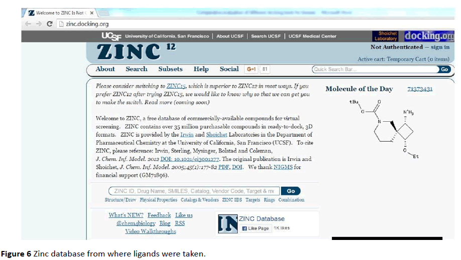 Archives-Cancer-Research-Zinc-database