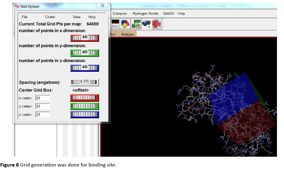 Archives-Cancer-Research-binding-site