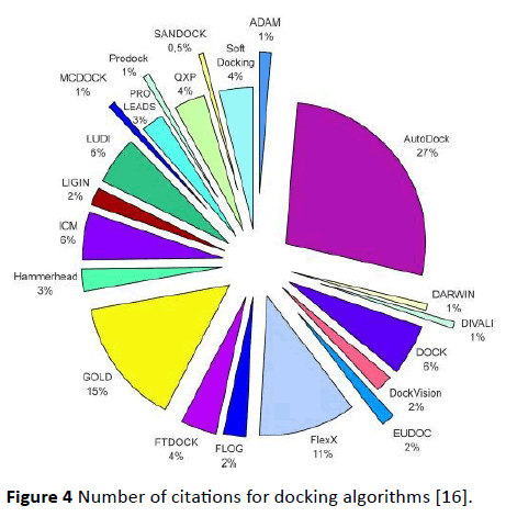 Archives-Cancer-Research-docking-algorithms