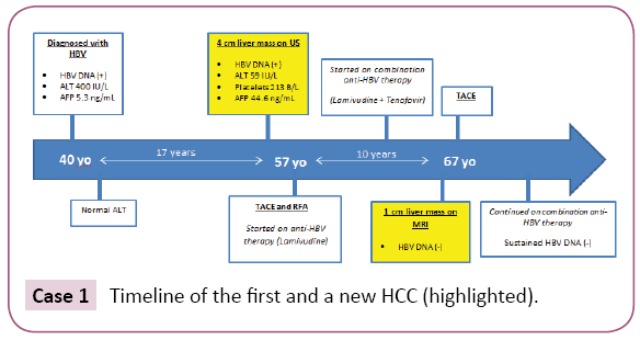 Archives-Cancer-Research-new-HCC