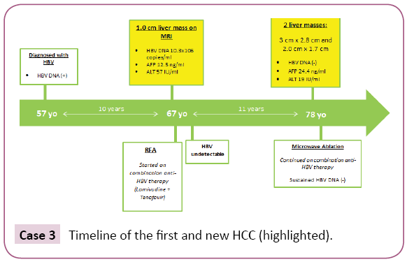 Archives-Cancer-Research-new-HCC