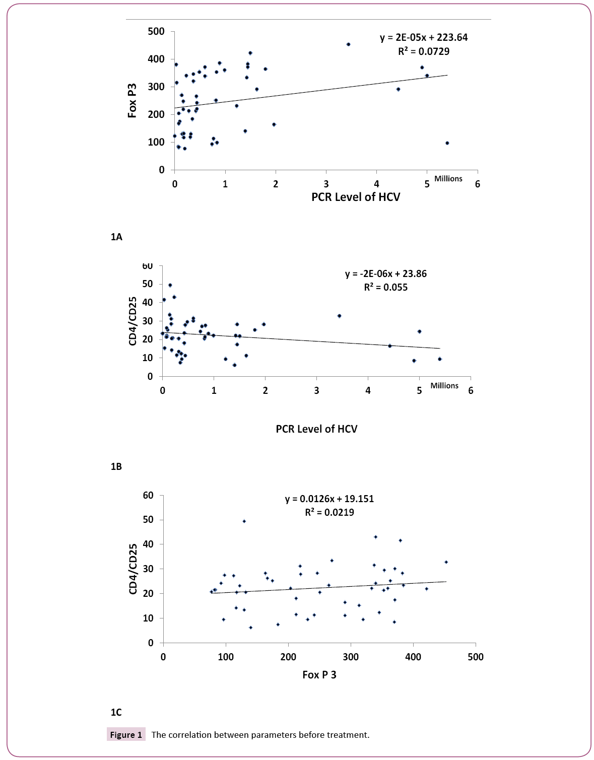 Archives-Cancer-Research-parameters-treatment