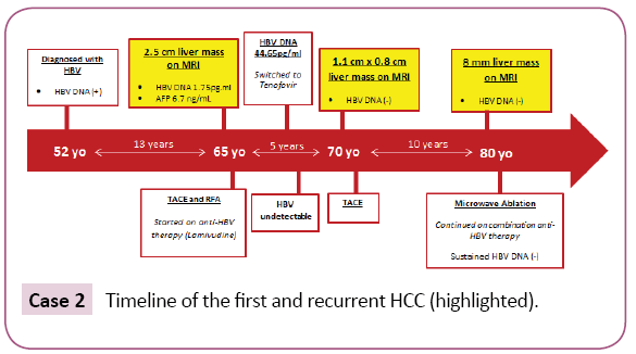 Archives-Cancer-Research-recurrent-HCC