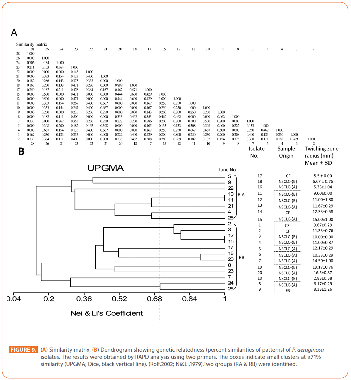 Archives-Clinical-Microbiology-Dice-black-vertical-line