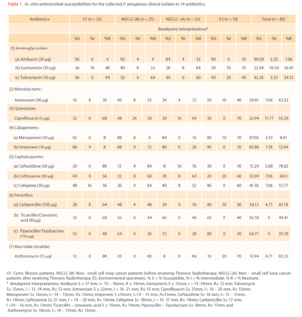 Archives-Clinical-Microbiology-P-aeruginosa-clinical-isolates