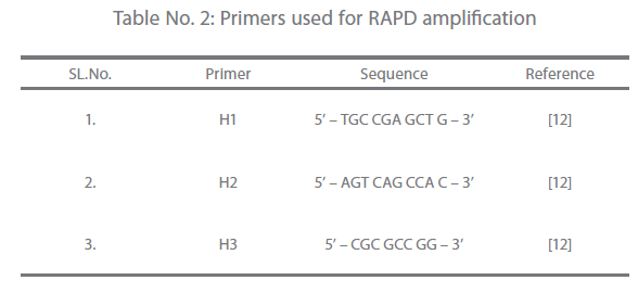 Archives-Clinical-Microbiology-Primers-used-RAPD