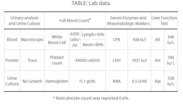 Archives-Clinical-Microbiology-Reticulocyte-count-was-reported
