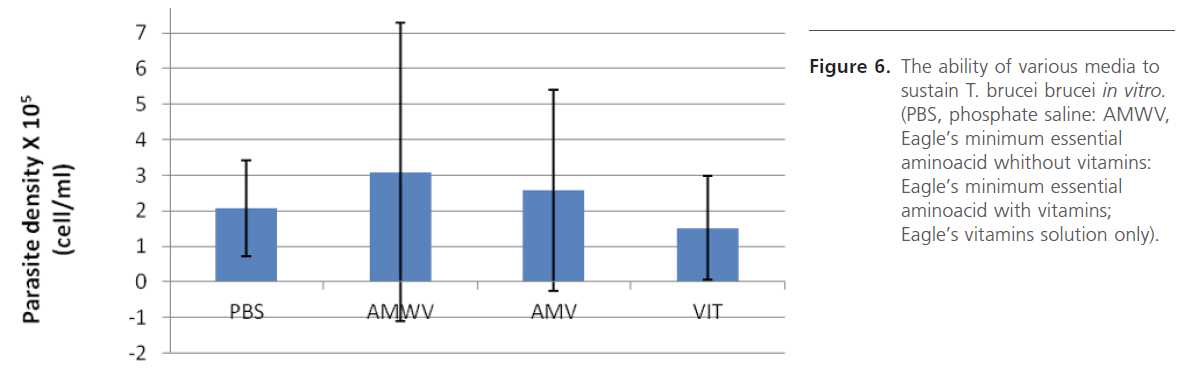 Archives-Clinical-Microbiology-aminoacid-vitamins