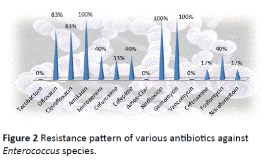 Archives-Clinical-Microbiology-antibiotics-against