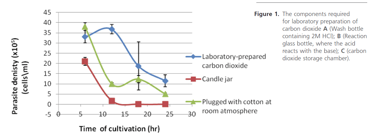 Archives-Clinical-Microbiology-carbon-dioxide