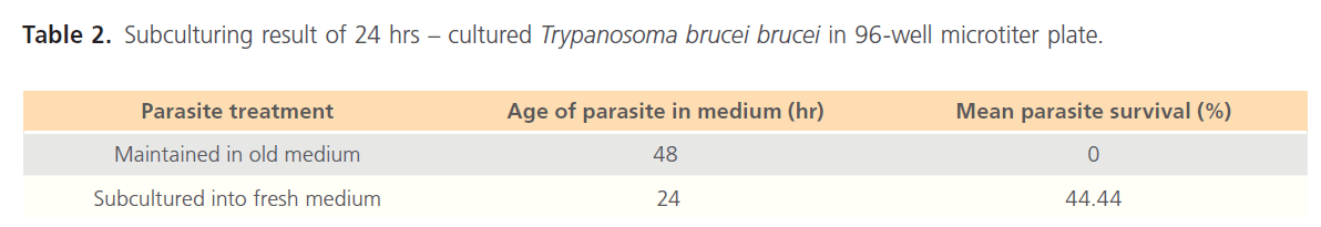 Archives-Clinical-Microbiology-cultured-Trypanosoma-brucei
