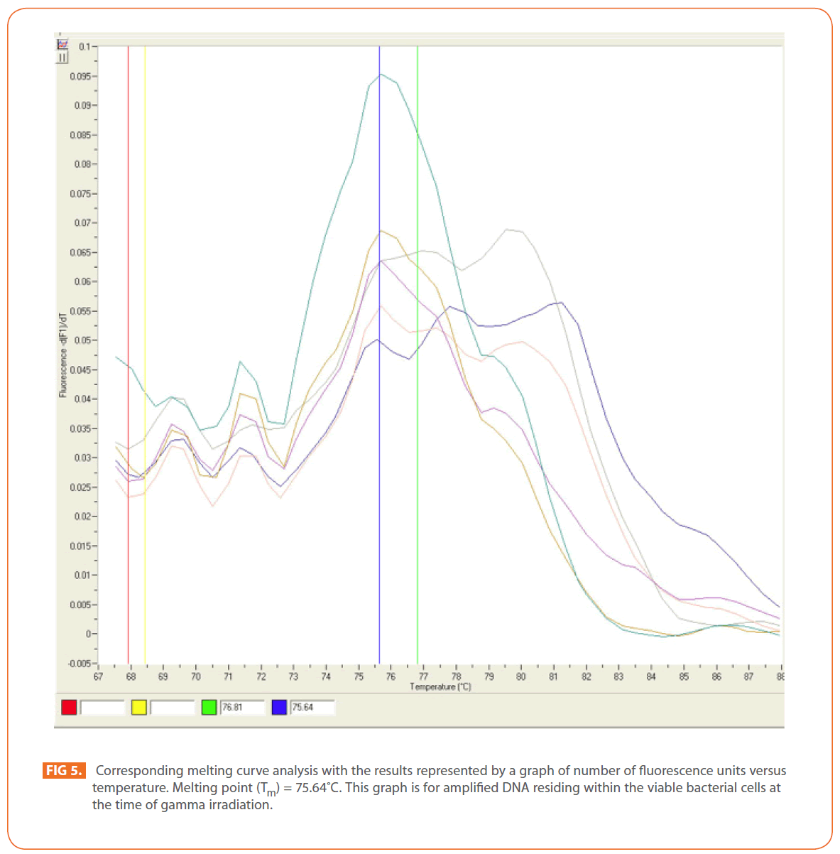 Archives-Clinical-Microbiology-melting-curve-analysis