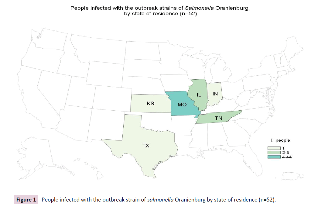 Archives-Clinical-Microbiology-outbreak-strain-salmonella