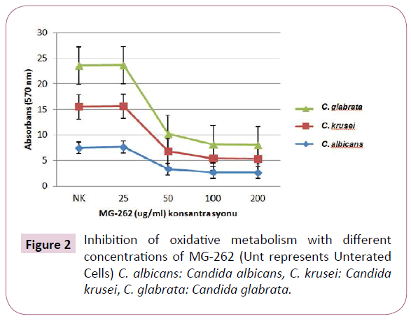 Archives-Clinical-Microbiology-oxidative-metabolism