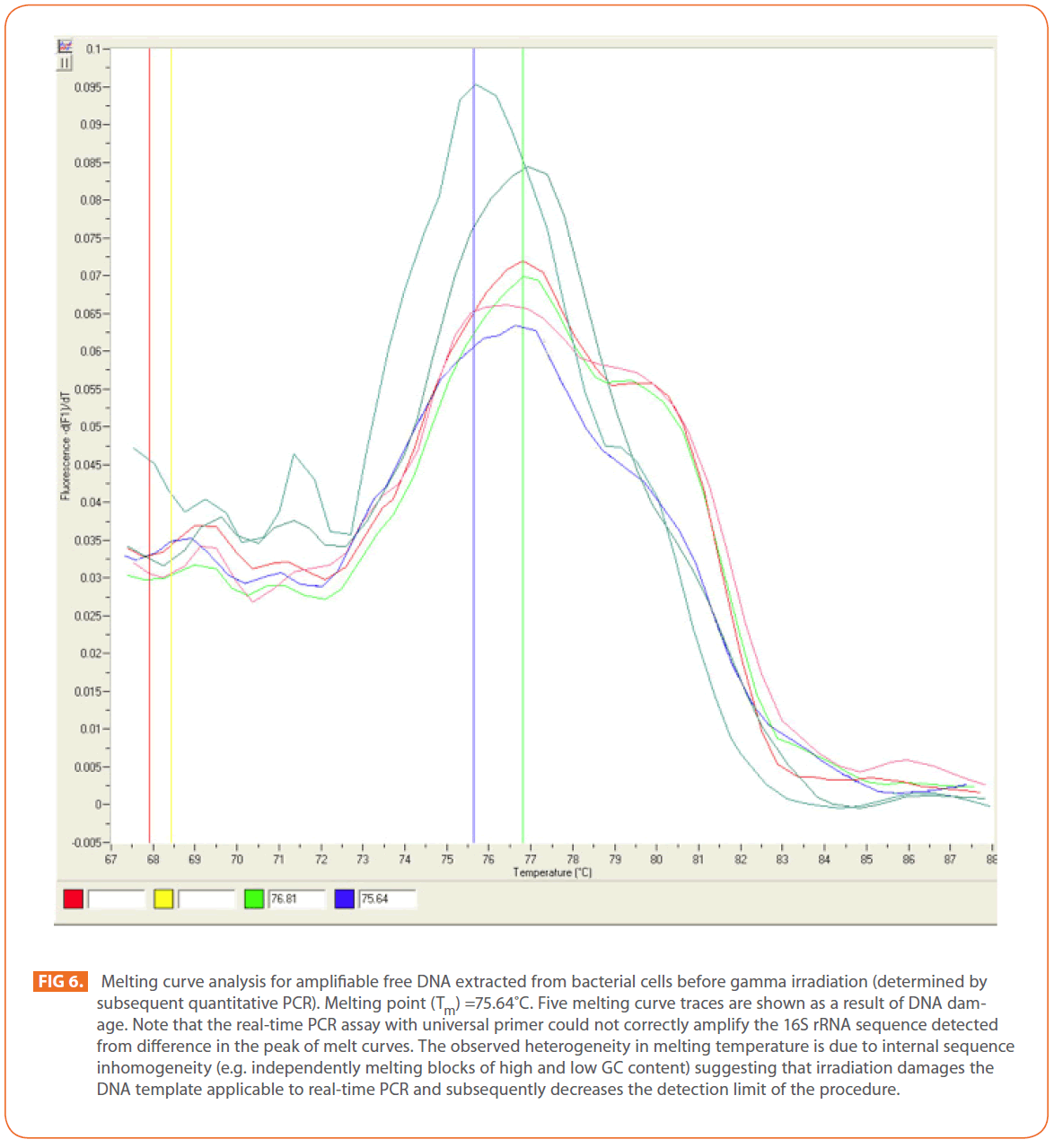 Archives-Clinical-Microbiology-real-time-PCR-assay