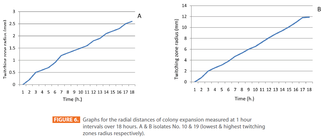 Archives-Clinical-Microbiology-zones-radius-respectively