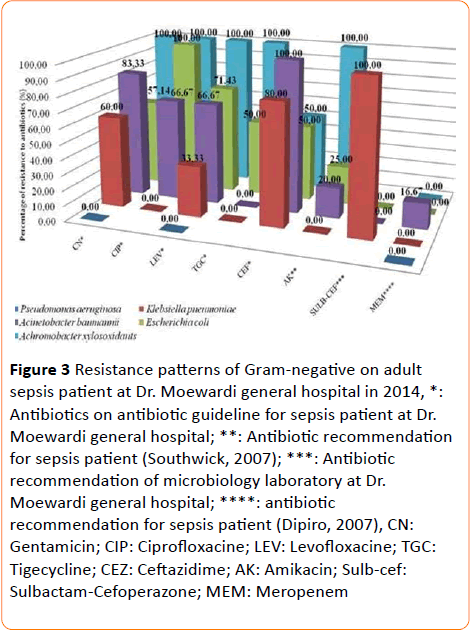 Archives-of-Clinical-Microbiology-Sulbactam-Cefoperazone