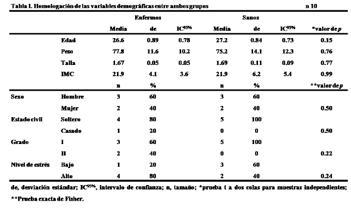 Archivos-de-Medicina