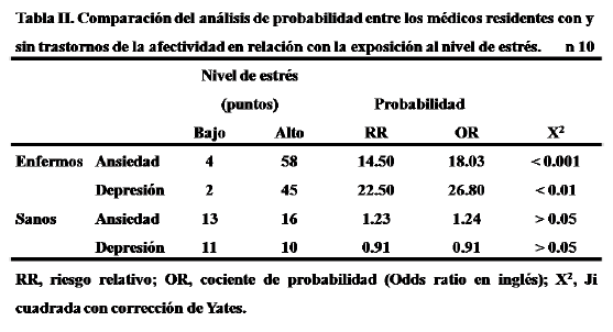 Archivos-de-Medicina