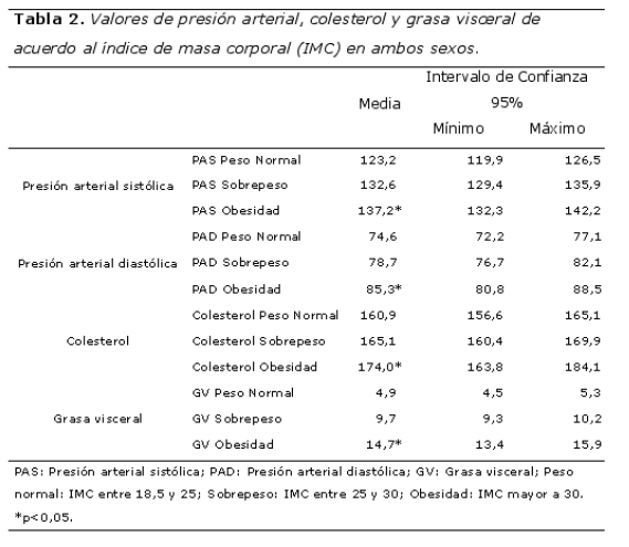 Archivos-de-Medicina