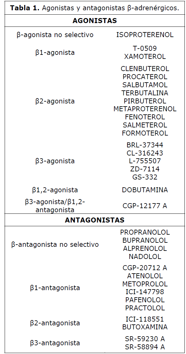 Archivos-de-Medicina-Agonistas-antagonistas