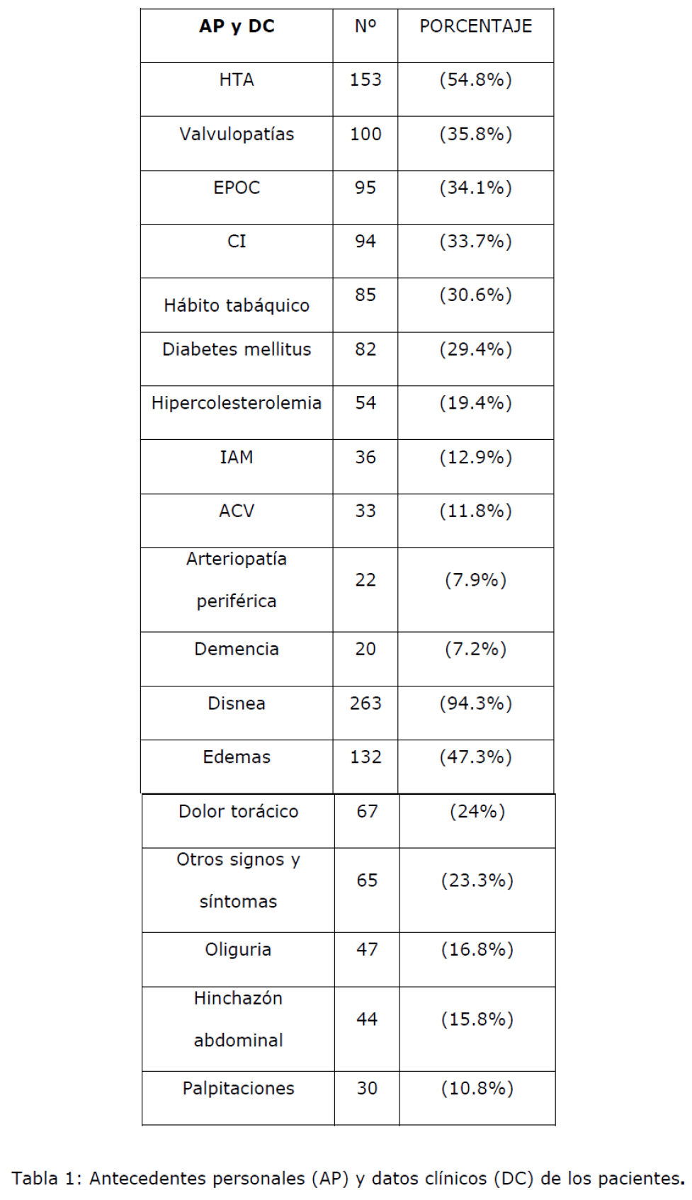 Archivos-de-Medicina-Antecedentes-personales