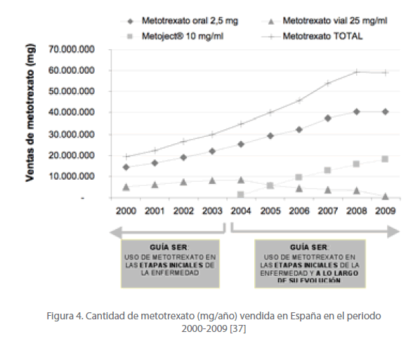 Archivos-de-Medicina-Cantidad-metotrexato