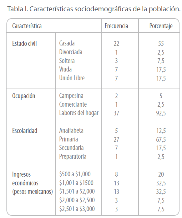 Archivos-de-Medicina-Caracteristicas