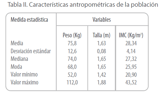 Archivos-de-Medicina-Caracteristicas-antropometricas