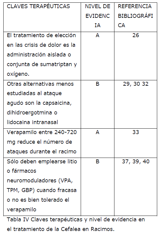 Archivos-de-Medicina-Claves-terapeuticas