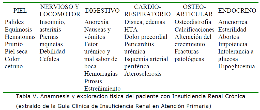 Archivos-de-Medicina-Clinica-de-Insuficiencia