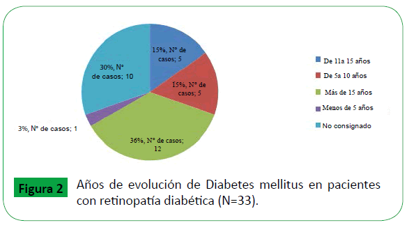 Archivos-de-Medicina-Diabetes-mellitus-pacientes