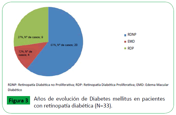 Archivos-de-Medicina-Diabetes-mellitus-pacientes