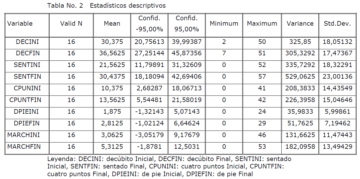 Archivos-de-Medicina-Estadisticos-descriptivos