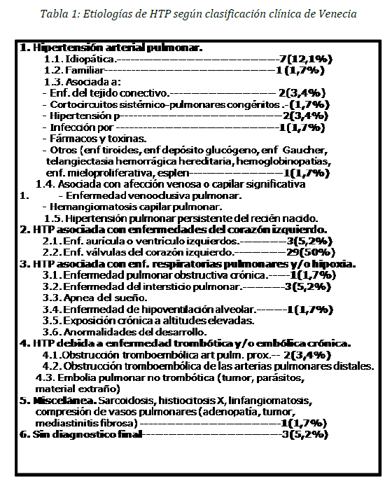 Archivos-de-Medicina-Etiologias-HTP