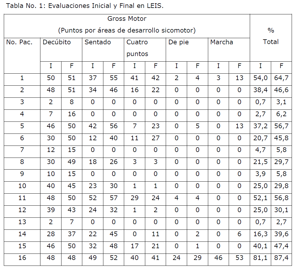 Archivos-de-Medicina-Evaluaciones-Inicial