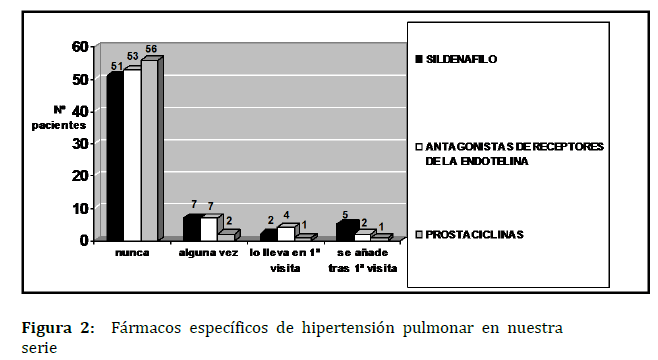 Archivos-de-Medicina-Farmacos-especificos