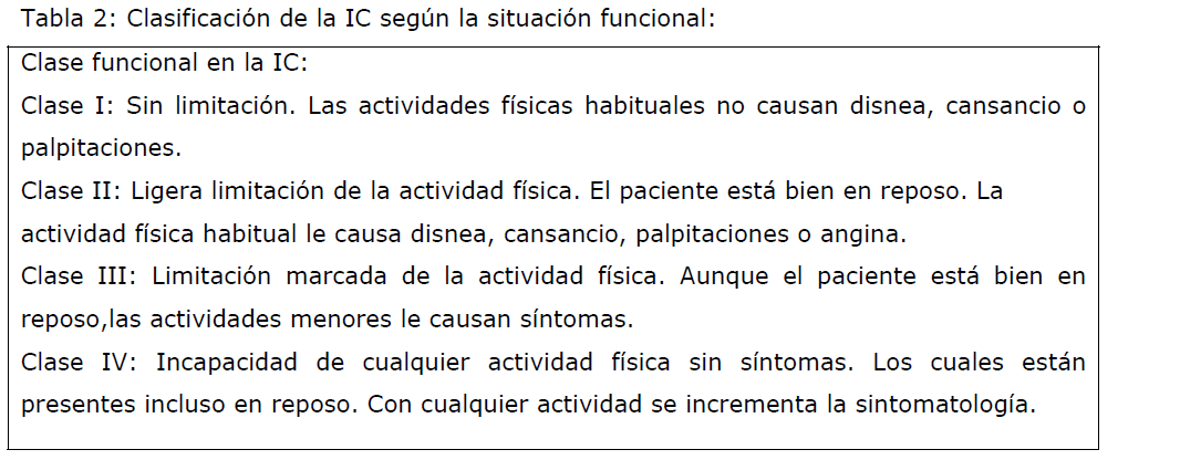 Archivos-de-Medicina-IC-segun-la-situacion