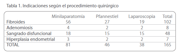 Archivos-de-Medicina-Indicaciones-segun