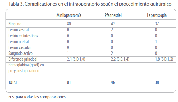 Archivos-de-Medicina-Indicaciones-segun