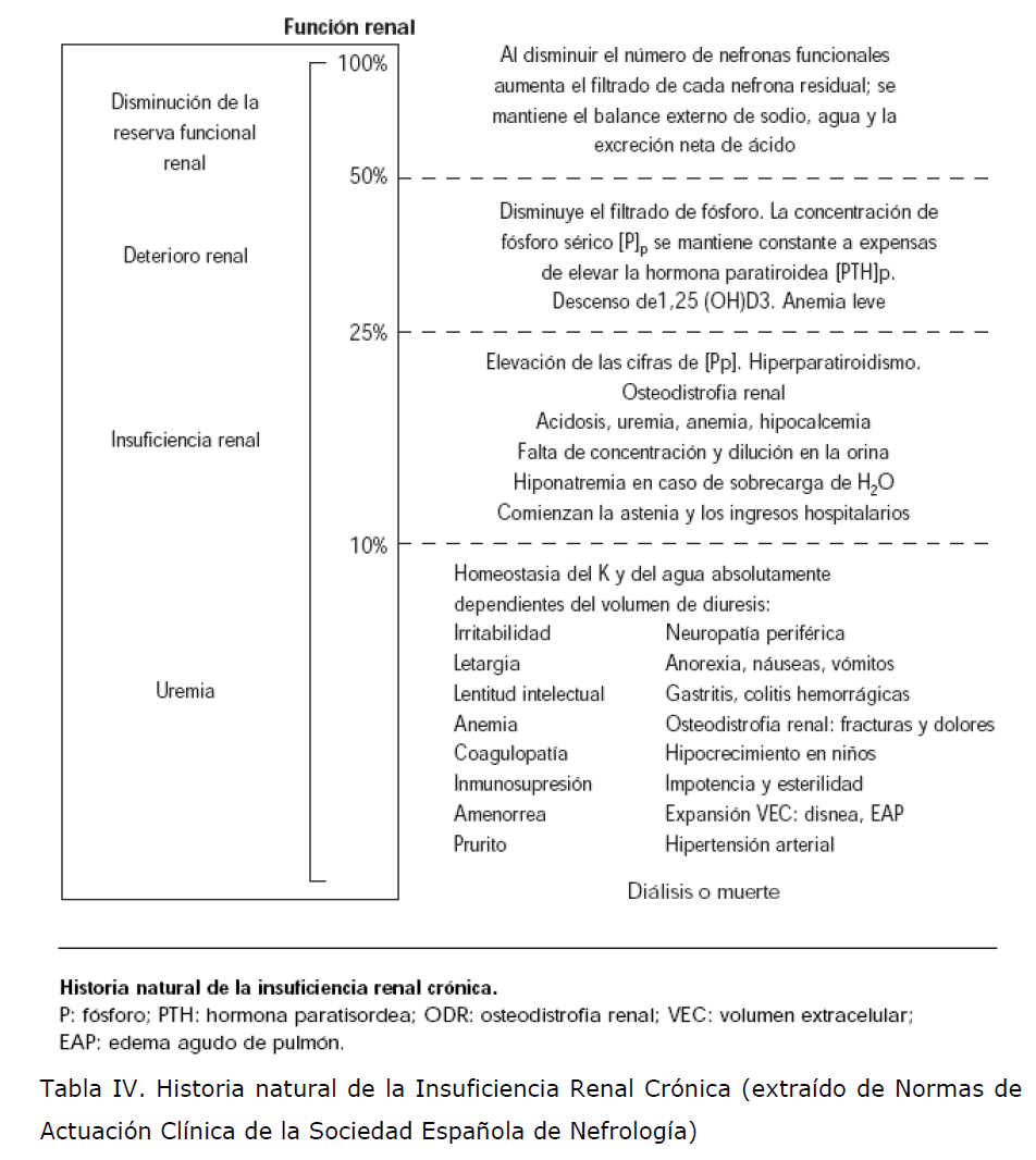 Archivos-de-Medicina-Insuficiencia-Renal