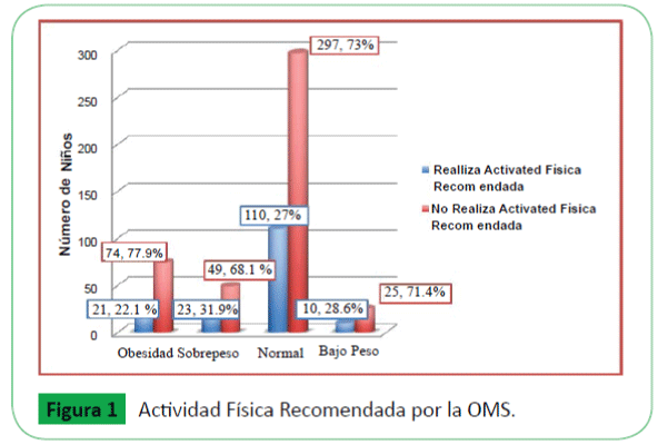 Archivos-de-Medicina-Recomendada-por-la-OMS