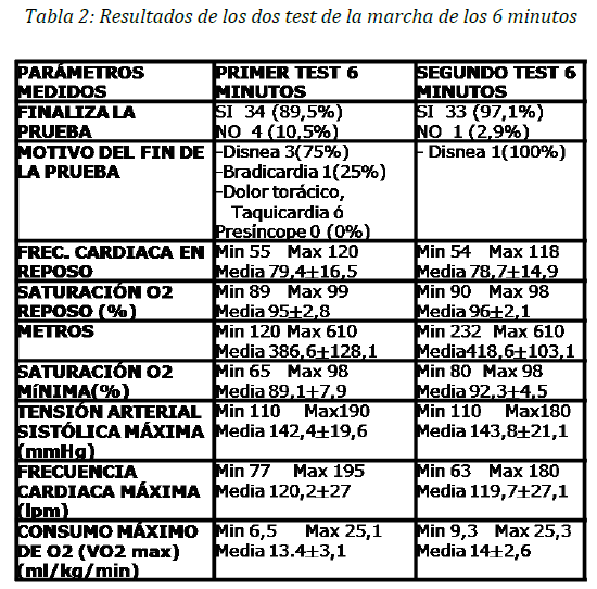 Archivos-de-Medicina-Resultados-los-dos-test