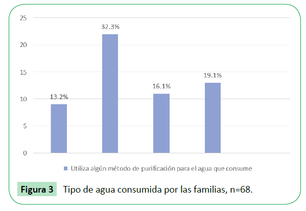 Archivos-de-Medicina-Tipo-de-agua-consumida