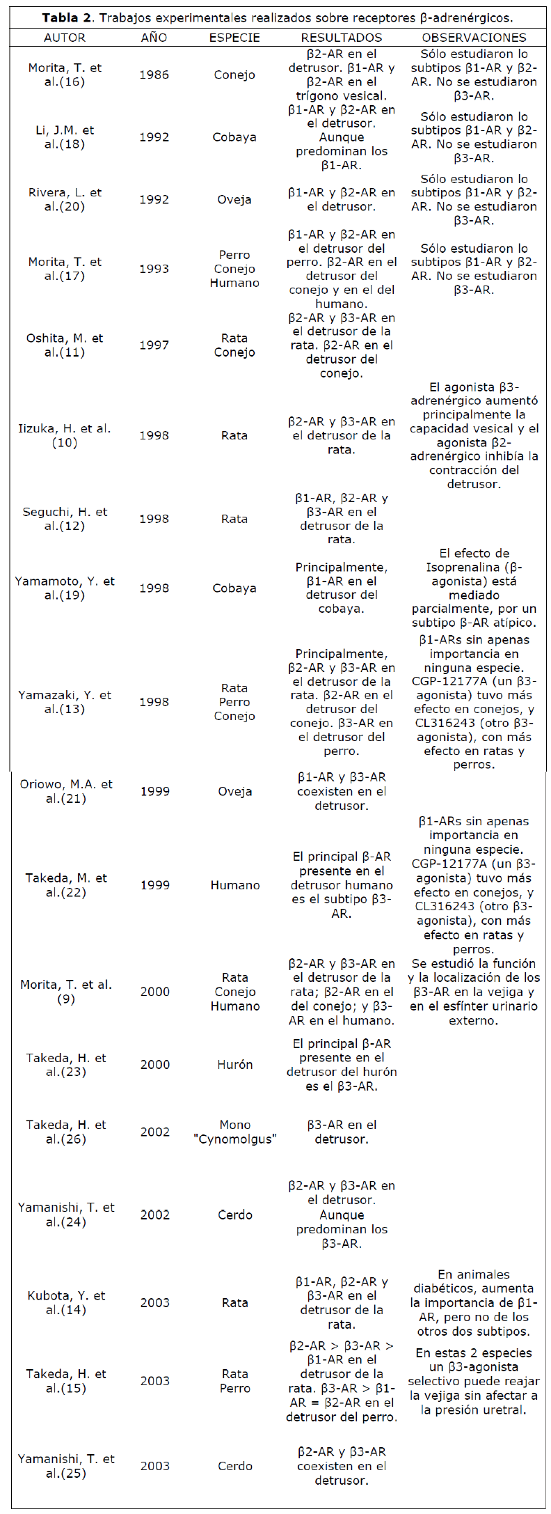 Archivos-de-Medicina-Trabajos-experimentales