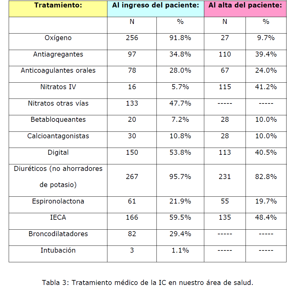 Archivos-de-Medicina-Tratamiento-medico