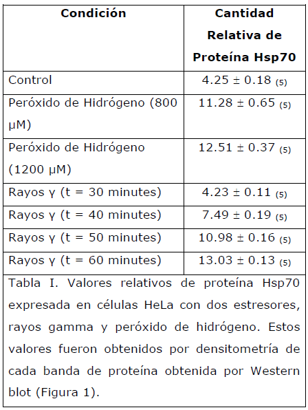 Archivos-de-Medicina-Valores-relativos